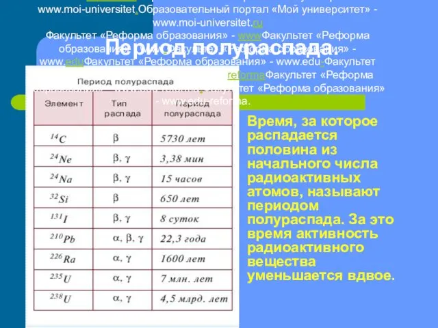 Период полураспада. Время, за которое распадается половина из начального числа