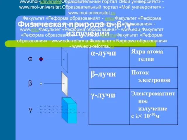 Физическая природа α-,β-,γ- излучений Образовательный портал «Мой университет» - wwwОбразовательный