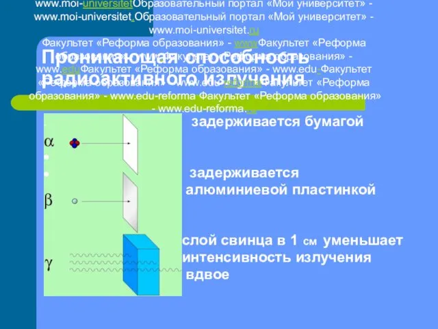 Проникающая способность радиоактивного излучения задерживается бумагой задерживается алюминиевой пластинкой слой