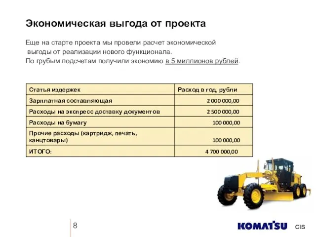 Еще на старте проекта мы провели расчет экономической выгоды от