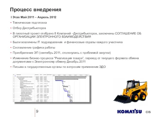 Процесс внедрения I Этап Май 2011 – Апрель 2012 Техническая