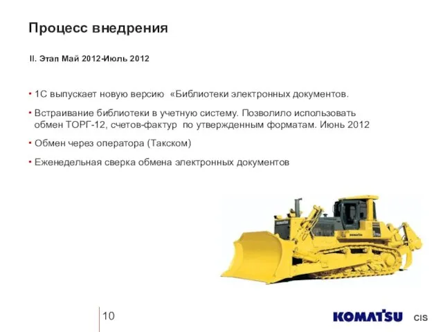 Процесс внедрения II. Этап Май 2012-Июль 2012 1С выпускает новую версию «Библиотеки электронных