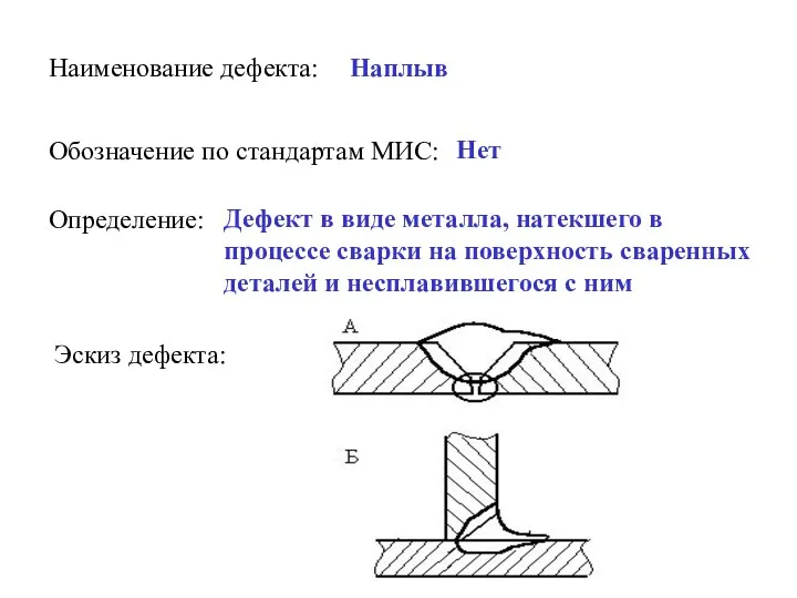 Наименование дефекта: Наплыв Обозначение по стандартам МИС: Нет Определение: Дефект