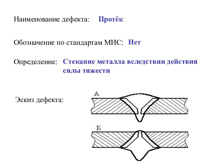 Наименование дефекта: Протёк Обозначение по стандартам МИС: Нет Определение: Стекание