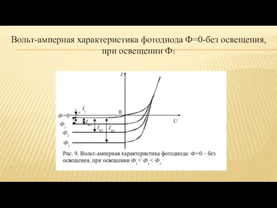 Вольт-амперная характеристика фотодиода Ф=0-без освещения, при освещении Ф1