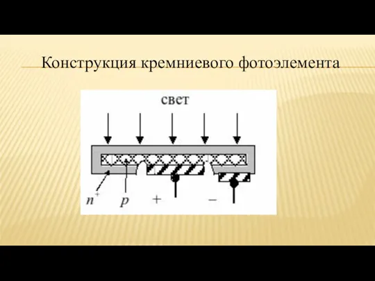 Конструкция кремниевого фотоэлемента