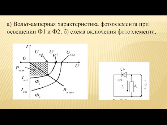 а) Вольт-амперная характеристика фотоэлемента при освещении Ф1 и Ф2, б) схема включения фотоэлемента.