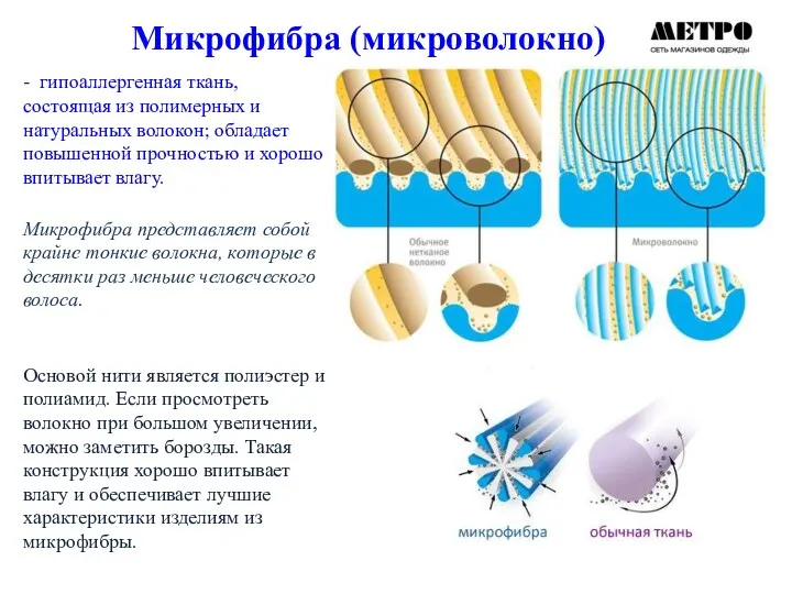 Микрофибра (микроволокно) - гипоаллергенная ткань, состоящая из полимерных и натуральных волокон; обладает повышенной