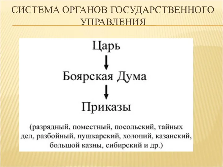 СИСТЕМА ОРГАНОВ ГОСУДАРСТВЕННОГО УПРАВЛЕНИЯ