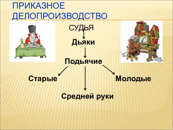 ПРИКАЗНОЕ ДЕЛОПРОИЗВОДСТВО СУДЬЯ Дьяки Подьячие Старые Средней руки Молодые