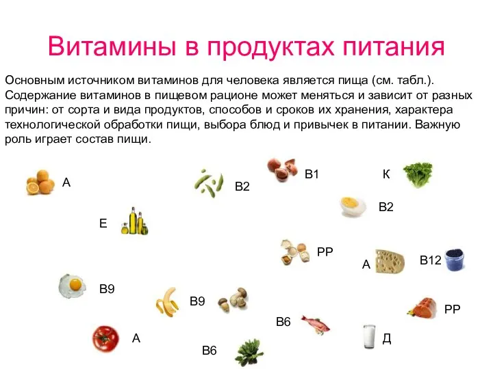 Витамины в продуктах питания Основным источником витаминов для человека является