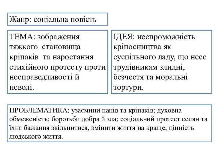 Жанр: соціальна повість ТЕМА: зображення тяжкого становища кріпаків та наростання