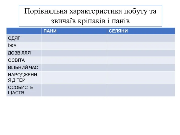 Порівняльна характеристика побуту та звичаїв кріпаків і панів