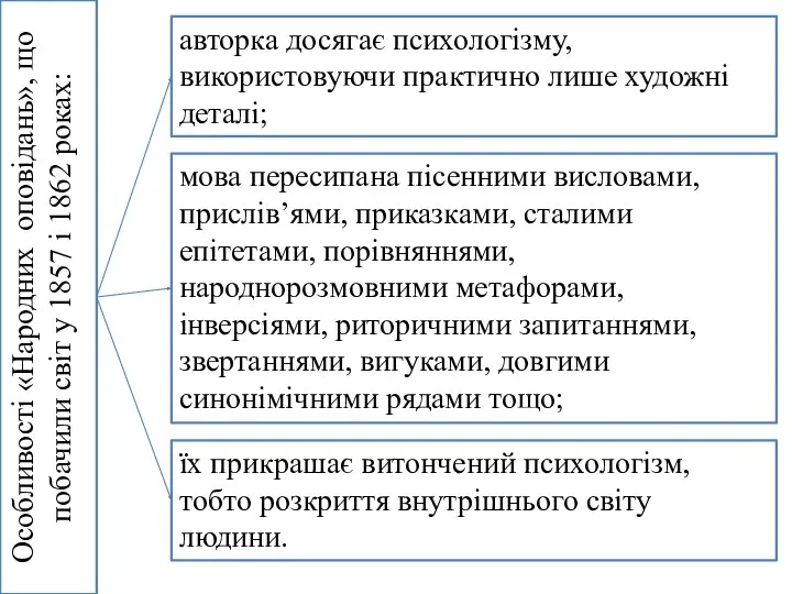 Особливості «Народних оповідань», що побачили світ у 1857 і 1862