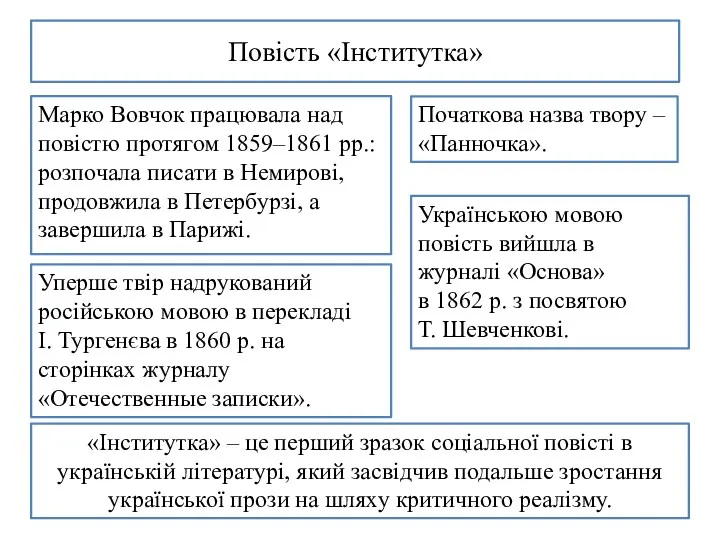 Повість «Інститутка» Уперше твір надрукований російською мовою в перекладі І.