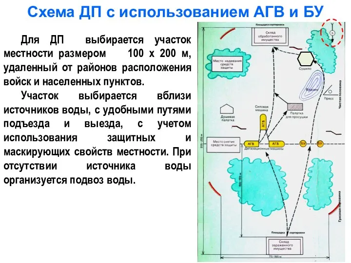 Схема ДП с использованием АГВ и БУ Для ДП выбирается