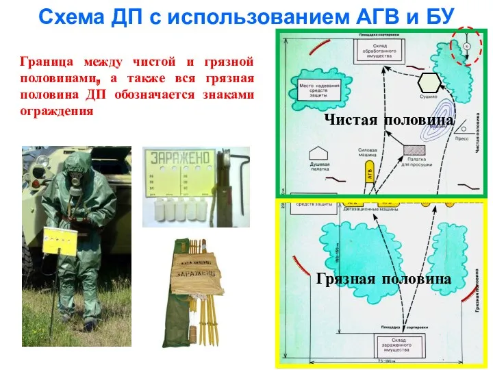 Схема ДП с использованием АГВ и БУ Граница между чистой