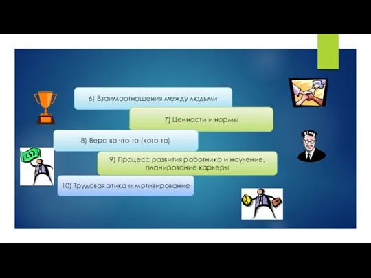 6) Взаимоотношения между людьми 7) Ценности и нормы 8) Вера во что-то (кого-то)