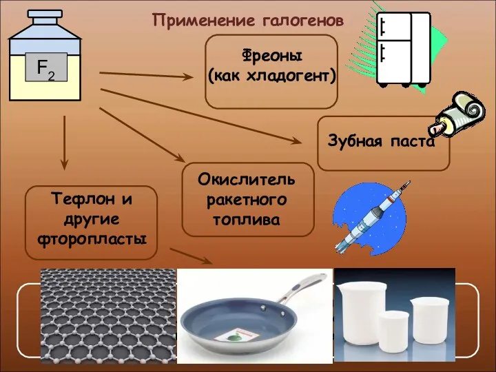 Применение галогенов