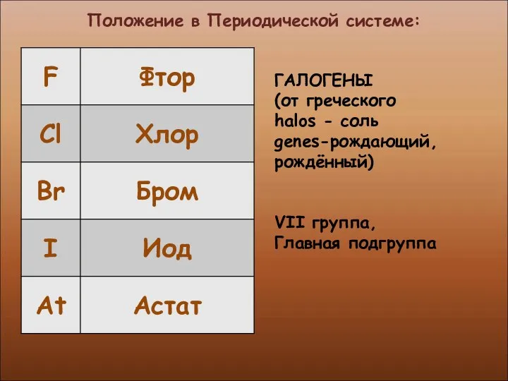 Положение в Периодической системе: ГАЛОГЕНЫ (от греческого halos - соль genes-рождающий, рождённый) VII группа, Главная подгруппа