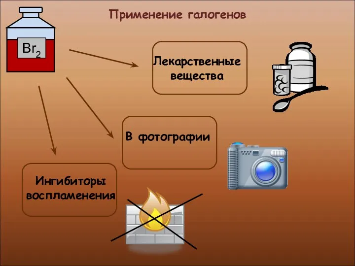 Применение галогенов