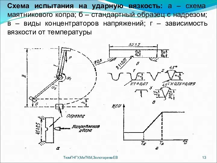 ТюмГНГУ,МиТКМ,ЗолотареваЕВ Схема испытания на ударную вязкость: а – схема маятникового