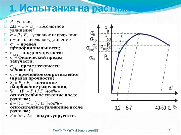 1. Испытания на растяжение P – усилие; Δ = 