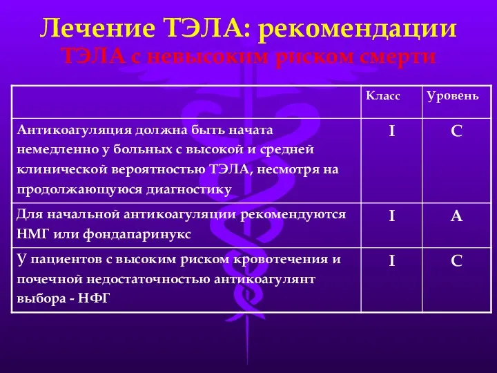 Лечение ТЭЛА: рекомендации ТЭЛА с невысоким риском смерти