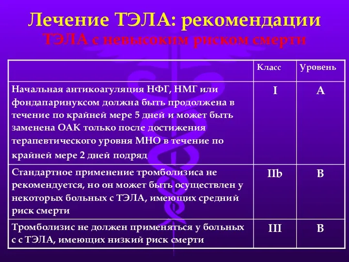 Лечение ТЭЛА: рекомендации ТЭЛА с невысоким риском смерти