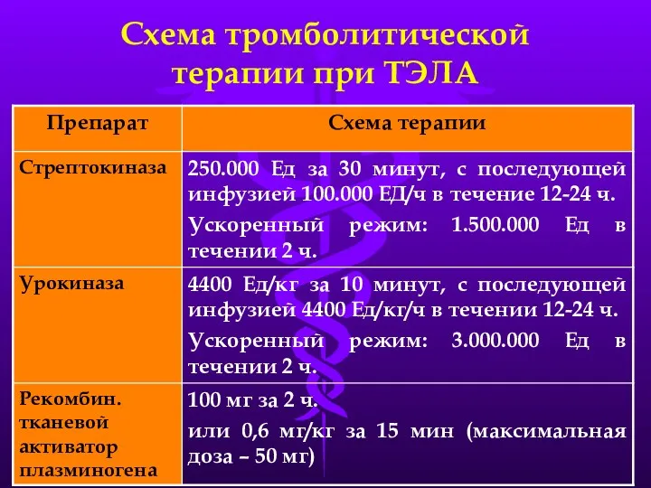 Схема тромболитической терапии при ТЭЛА