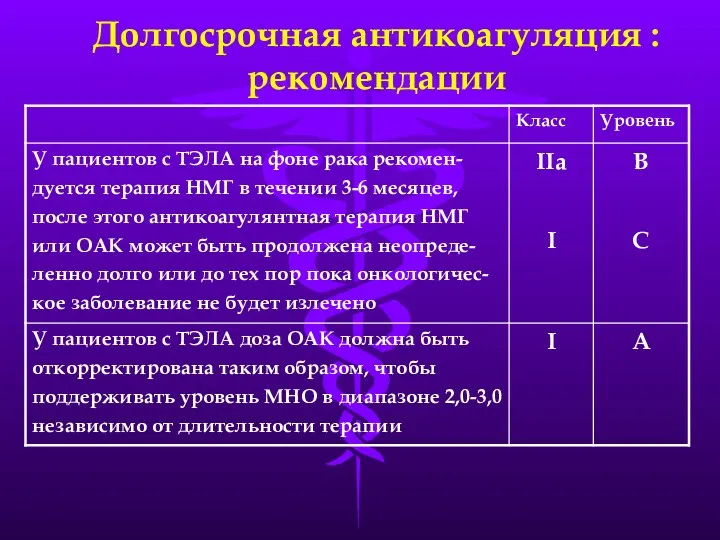 Долгосрочная антикоагуляция : рекомендации