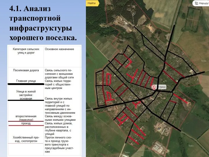 4.1. Анализ транспортной инфраструктуры хорошего поселка.