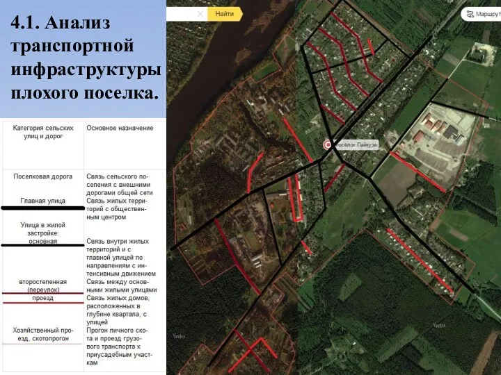 4.1. Анализ транспортной инфраструктуры плохого поселка.