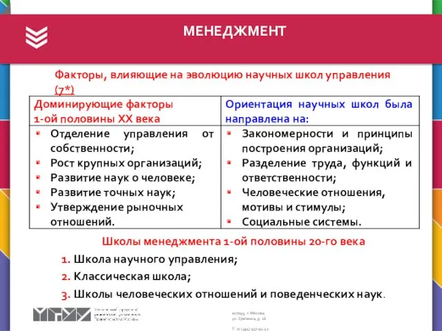 МЕНЕДЖМЕНТ Факторы, влияющие на эволюцию научных школ управления (7*) Школы