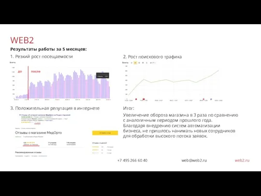 WEB2 +7 495 266 60 40 web@web2.ru web2.ru Результаты работы