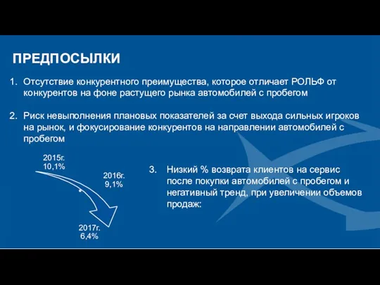 ПРЕДПОСЫЛКИ Отсутствие конкурентного преимущества, которое отличает РОЛЬФ от конкурентов на