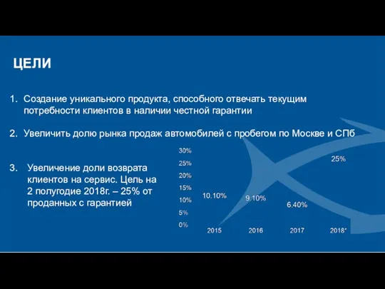 ЦЕЛИ Создание уникального продукта, способного отвечать текущим потребности клиентов в