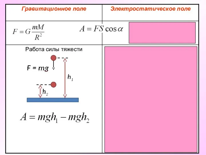 A = qEd1 – qEd2 F = qE