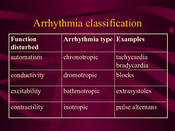 Arrhythmia classification
