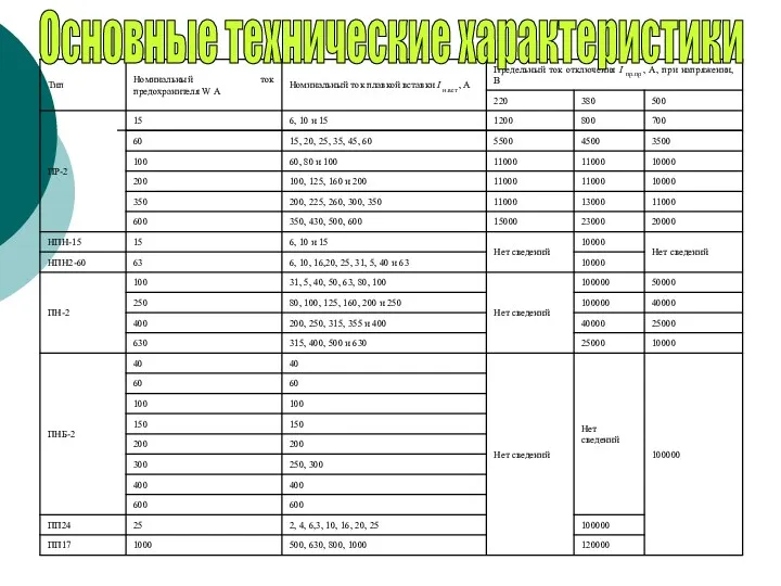 Основные технические характеристики