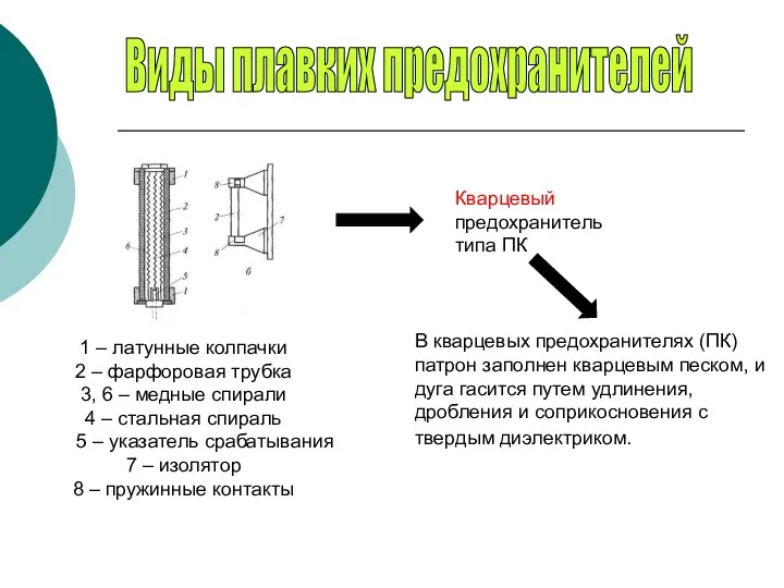 1 – латунные колпачки 2 – фарфоровая трубка 3, 6