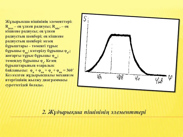 2. Жұдырықша пішінінің элементтері Жұдырықша пішінінің элементтері: Rmax – ең