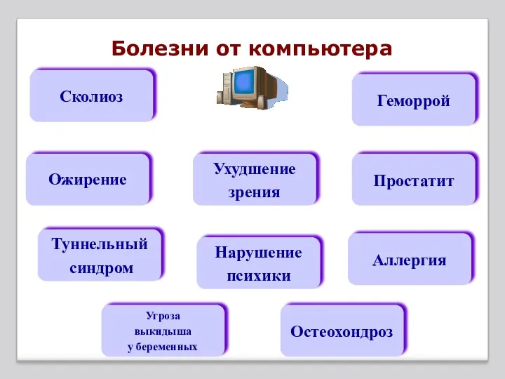 Болезни от компьютера Геморрой Простатит Аллергия Туннельный синдром Сколиоз Угроза