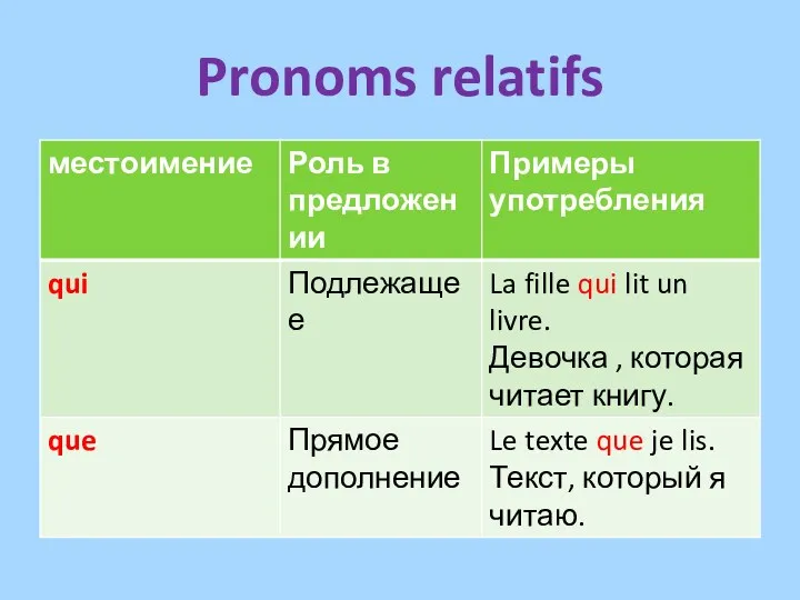 Pronoms relatifs