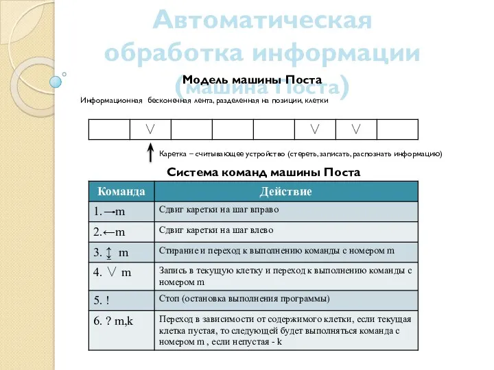 Автоматическая обработка информации (машина Поста) Модель машины Поста Каретка –