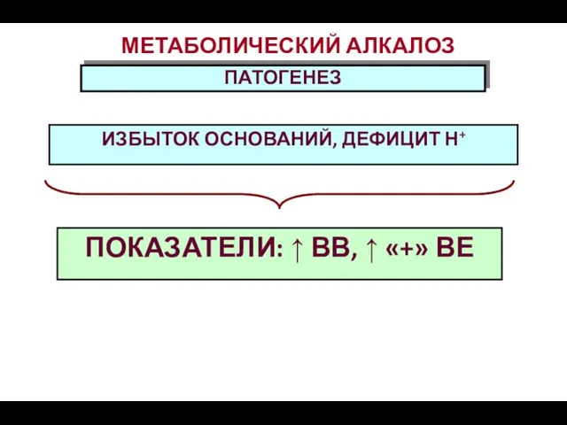 МЕТАБОЛИЧЕСКИЙ АЛКАЛОЗ ПАТОГЕНЕЗ ИЗБЫТОК ОСНОВАНИЙ, ДЕФИЦИТ Н+