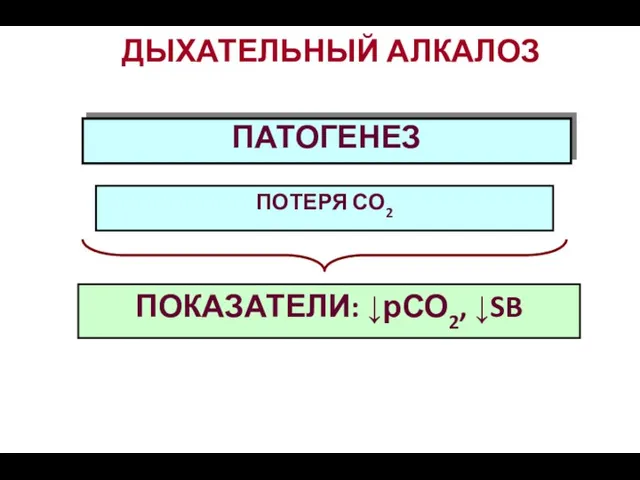 ПАТОГЕНЕЗ ПОТЕРЯ СО2 ДЫХАТЕЛЬНЫЙ АЛКАЛОЗ