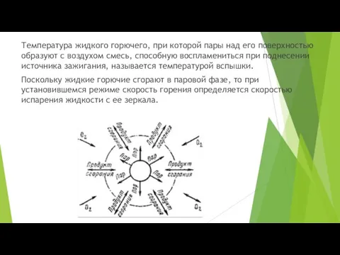 Температура жидкого горючего, при которой пары над его поверхностью образуют