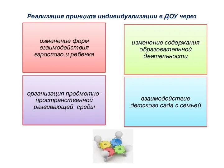 Реализация принципа индивидуализации в ДОУ через