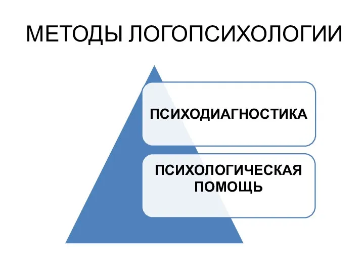 МЕТОДЫ ЛОГОПСИХОЛОГИИ